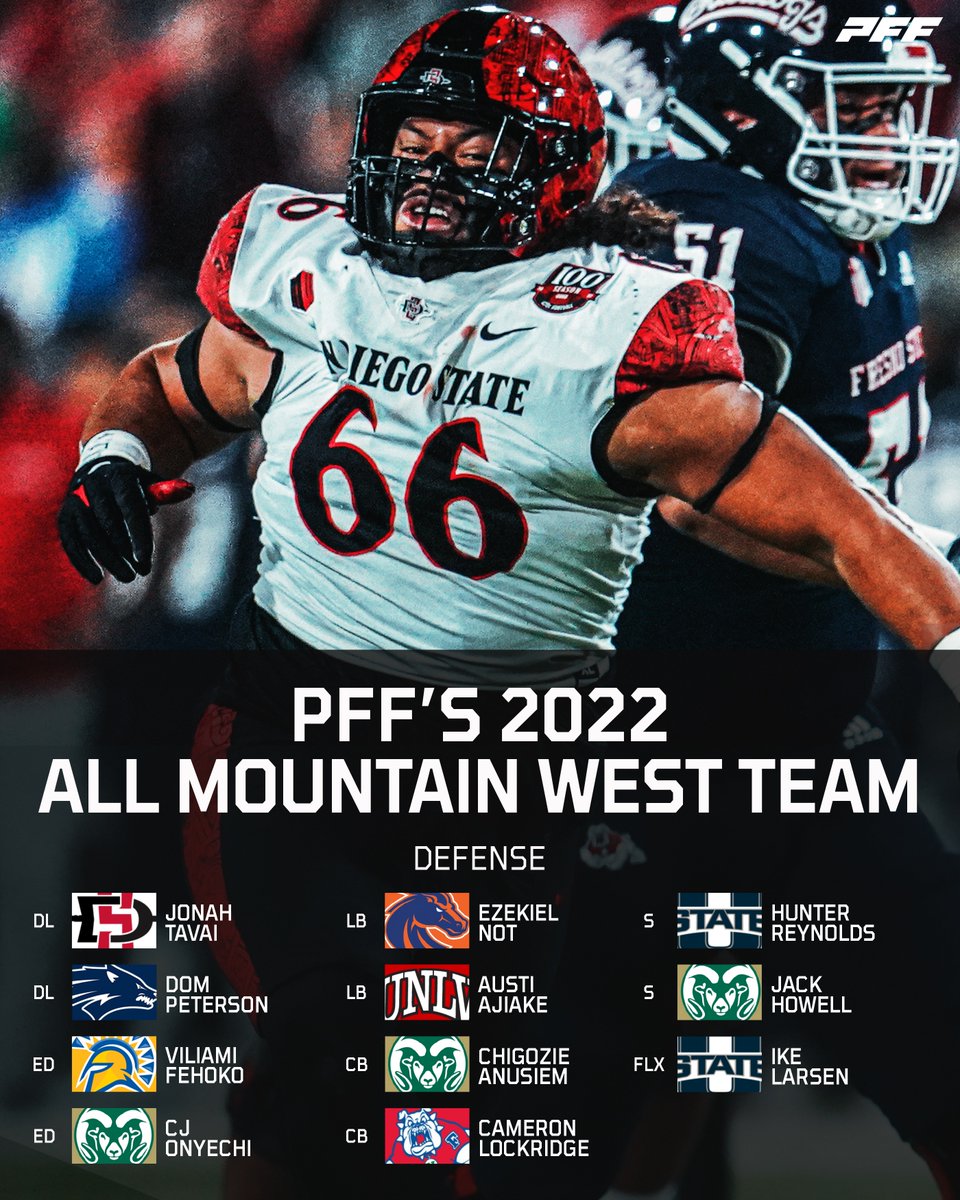 PFF’s 2022 All Mountain West Team: Defensive edition