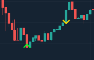 easytrade_es's tweet photo. Bien pues hoy nos fuimos solo con este long ✌️ https://t.co/v83cxZp1Q5