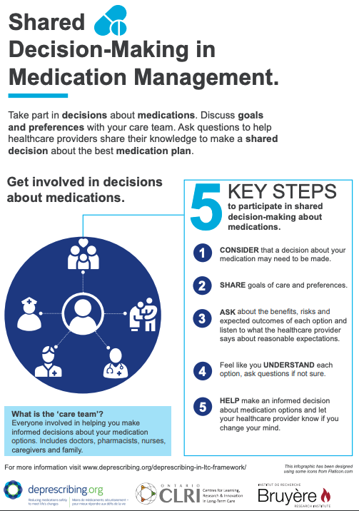 Insightful qualitative study shows a dichotomy between the perception of older adults (80+) &amp; HCPs regarding #polypharmacy. Older adults/caregivers may not express a clear interest in #deprescribing despite medication safety concerns. See our infographic! ow.ly/k7mV50M3EqO