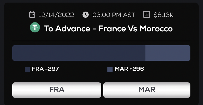 BetParadox's tweet photo. Currently the @rootsmoney pool is in arbitrage with the @tether pool

USDT Market - Morroco +297 ~8k volume
Roots Market - Morroco +334 ~6.5k volume https://t.co/y0BgOIHIra