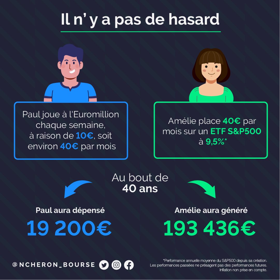 NCheron_bourse's tweet photo. Et le comble dans l'histoire, c'est que l'action FDJ va grimper grâce aux achats de Paul.

À toi de me dire ce qui te semble le plus judicieux en commentaire.

(Tout doux les nerveux du S&amp;P500 à 9,5% : c'est un exemple. Veuillez regarder la lune, pas le doigt — merci) https://t.co/059liv4bz5