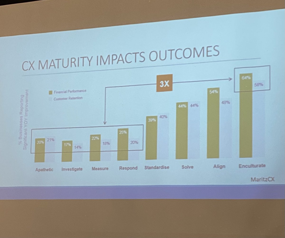 ButchLawter's tweet photo. Ryan Suydam, CXO and co-founder of @client_savvy, addressing why the client experience matters to our clients and to our employee-owners. @WithersRavenel #Exceptional #Service by Design workshop. Word of the day #ENCULTURATE #CX #EX #ESOP #WRProject #WRLife https://t.co/so6GZOh165