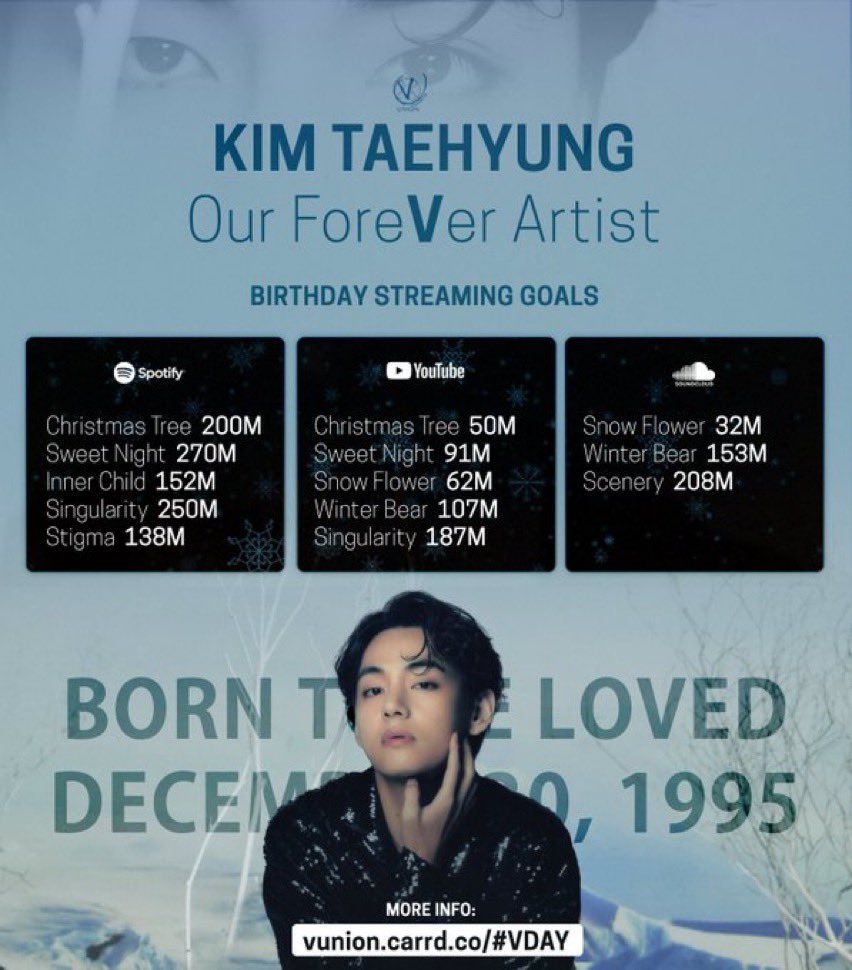 armys, ESPALHEM as metas do aniversário do taehyung 👇🏻