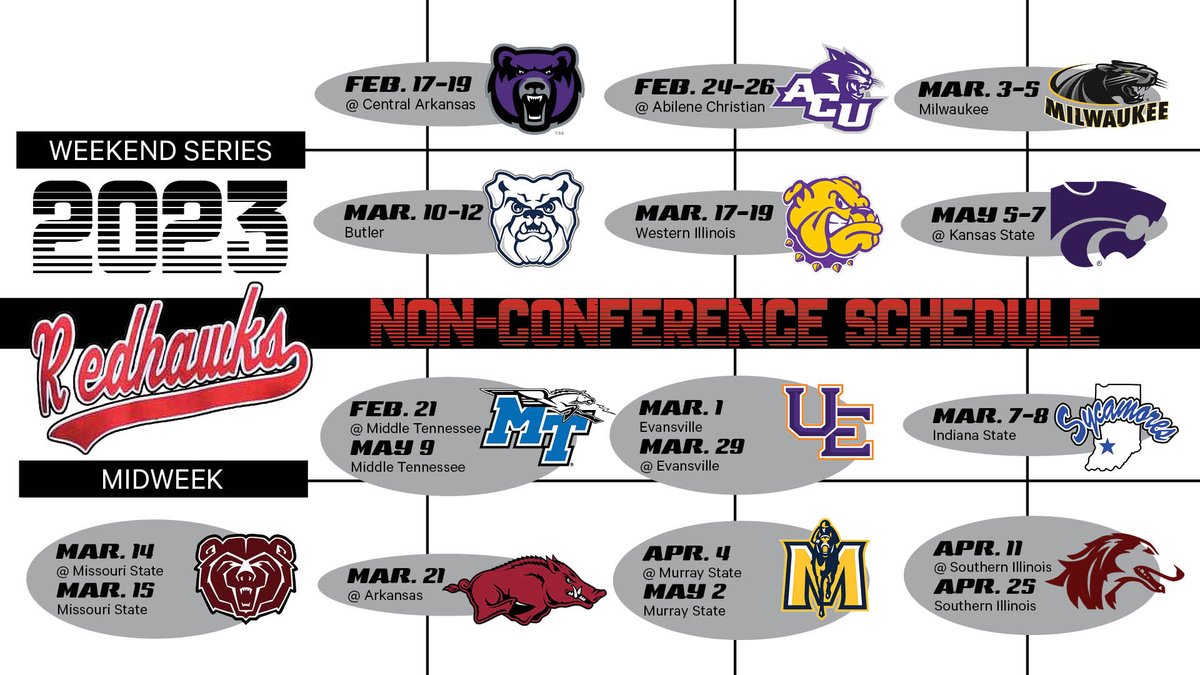 Southeast Missouri's 2023 baseball schedule includes 56 games with 28 at Capaha Field this spring. The Redhawks open the year with a three-game series at Central Arkansas on Feb. 17-19.
Story/Complete Schedule: bit.ly/3uQWdKj