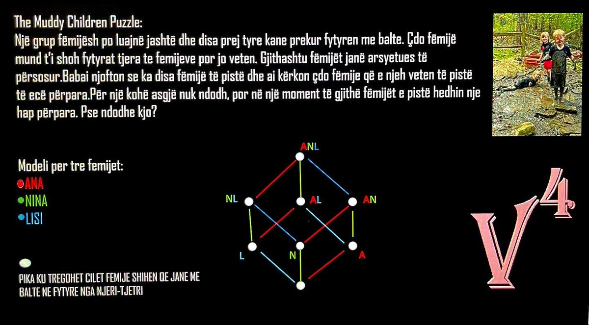 tlojerave's tweet photo. The Muddy Children Puzzle https://t.co/1sb3J2ebuR