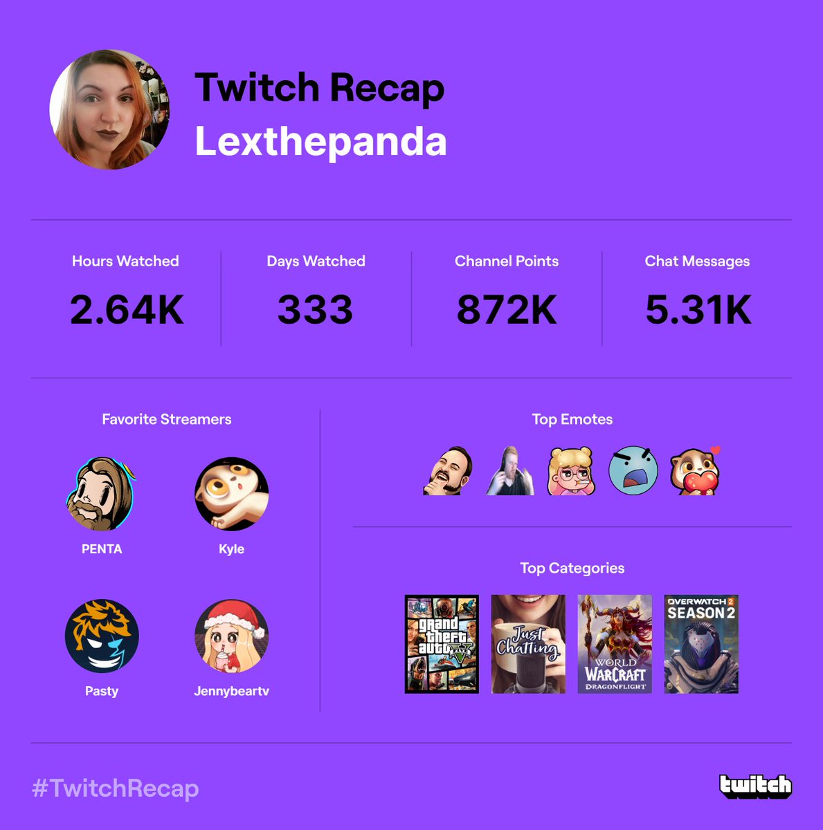 My #TwitchRecap ! RP stays on in my living room 😌