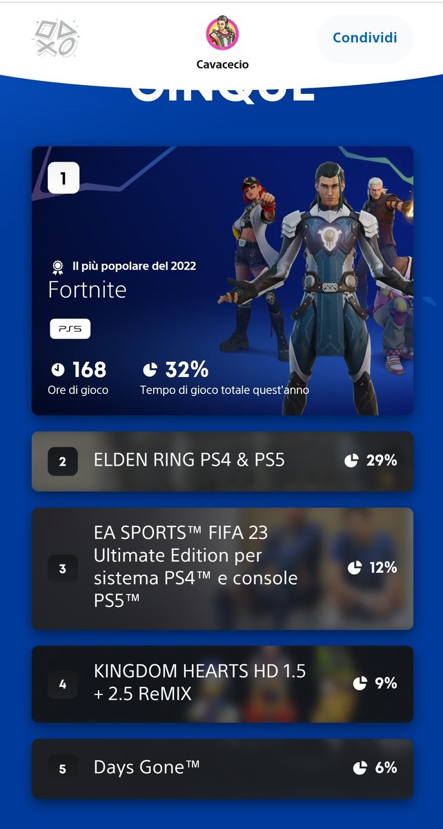 _cavacecio's tweet photo. We love fortnite https://t.co/TnnOZtSfbE