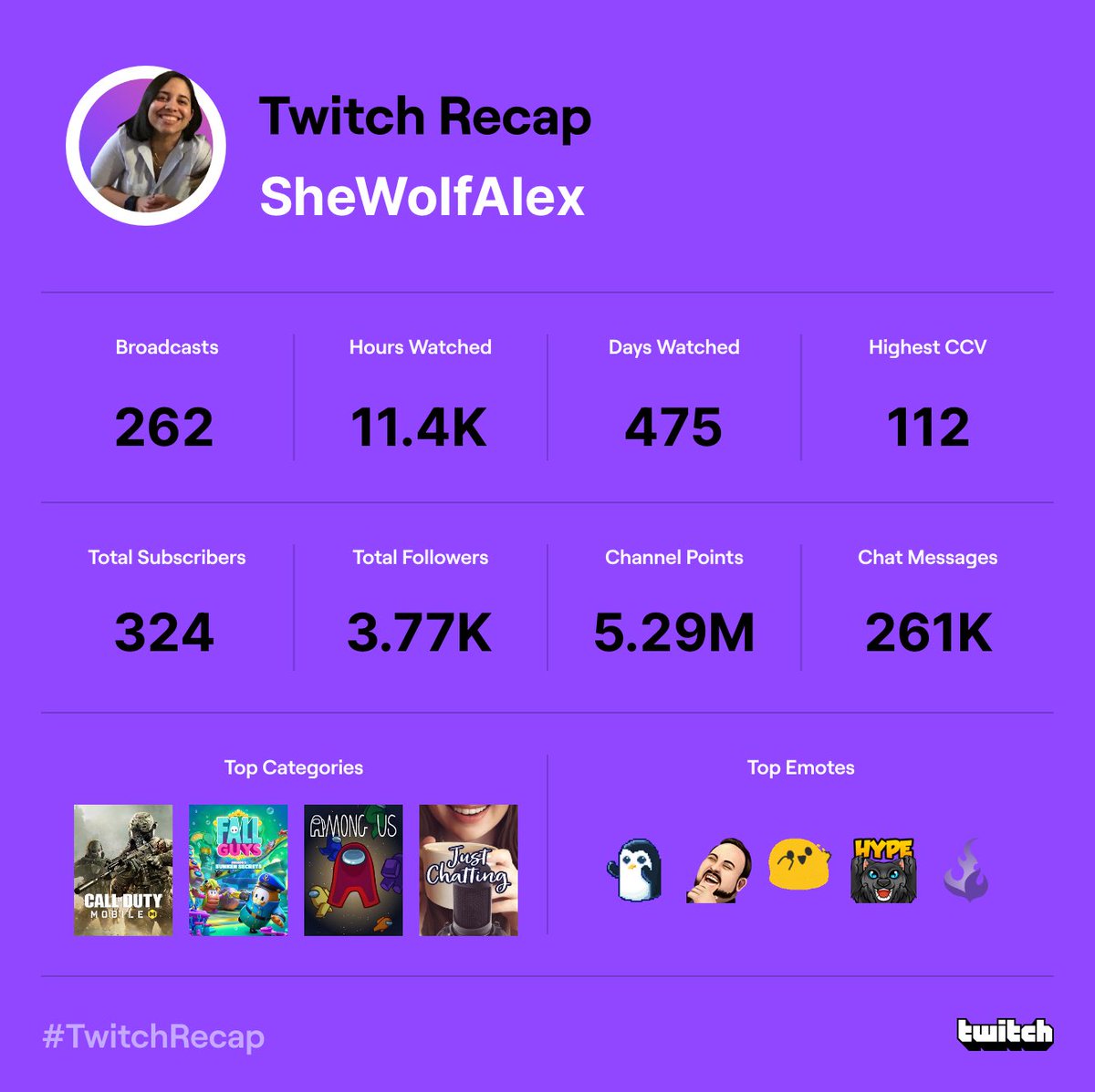 SheWolfAlex's tweet image. Thank you! I love my Wolfpack 🥰

#twitch #boricua #TwitchRecap