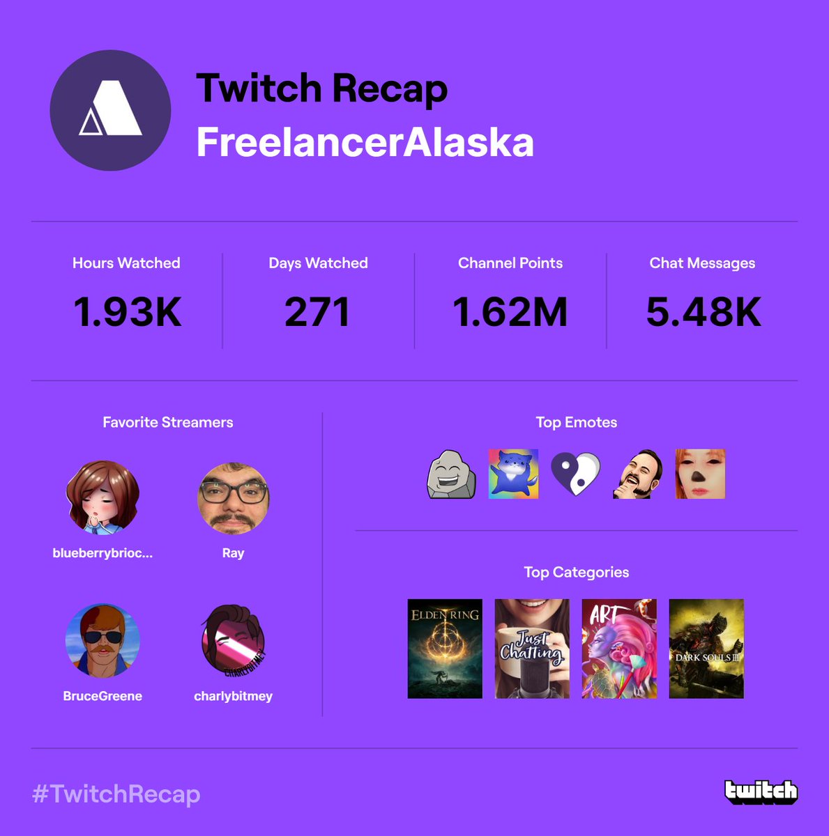 Freelancer Alaska tweet media