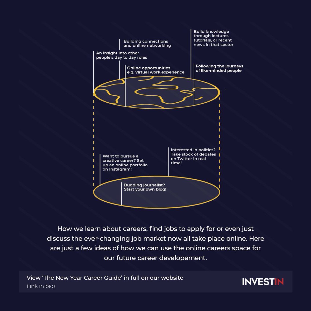 The internet is full of opportunity and useful resource, so much so, that it can be really hard to know where to start! The New Year Career Guide has been put together to provide students with insights on how to maximise their potential.

View here: investin.org/blogs/news/the…