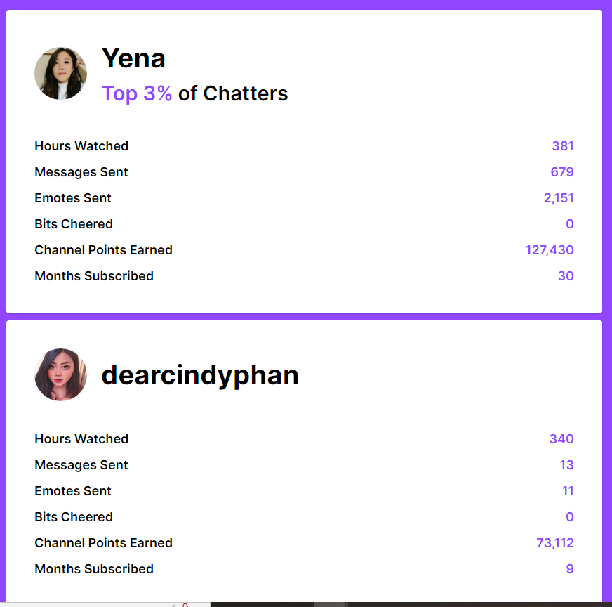 Steve_Vuong's tweet photo. @YenaTweets  @dearcindyphan Twitch Recap 2022 https://t.co/aoFcNoxHFp