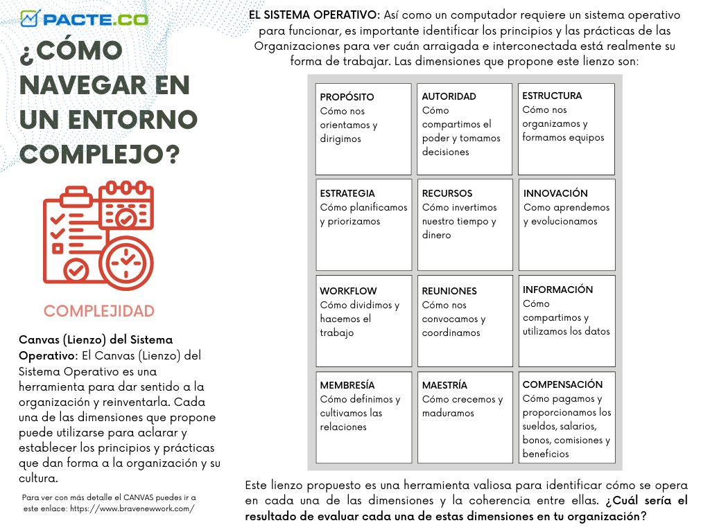 Continuando con las herramientas para navegar en un mundo complejo el Canvas del Sistema Operativo aporta 12 dimensiones en las que se puede descomponer una organización para identificar aspectos que puedan ser ajustados en tiempos de alta incertidumbre. 

#TransformaciónDigital