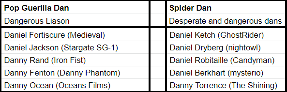 ComicsinMotionP's tweet photo. A reminder of the teams: https://t.co/cxmzwd7Zxf