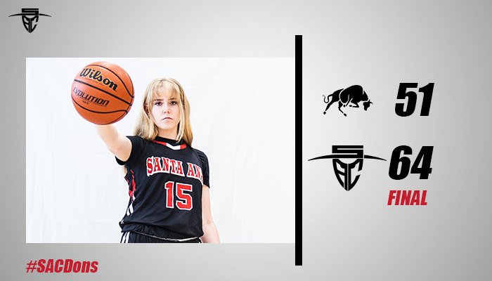 SACDons's tweet photo. SAC Women's Basketball picked up win number ๐ after defeating LA Pierce 64-51 in yesterday's non-conference game.
#SACDons #SACSQUAD https://t.co/Qv8J9mgCUo