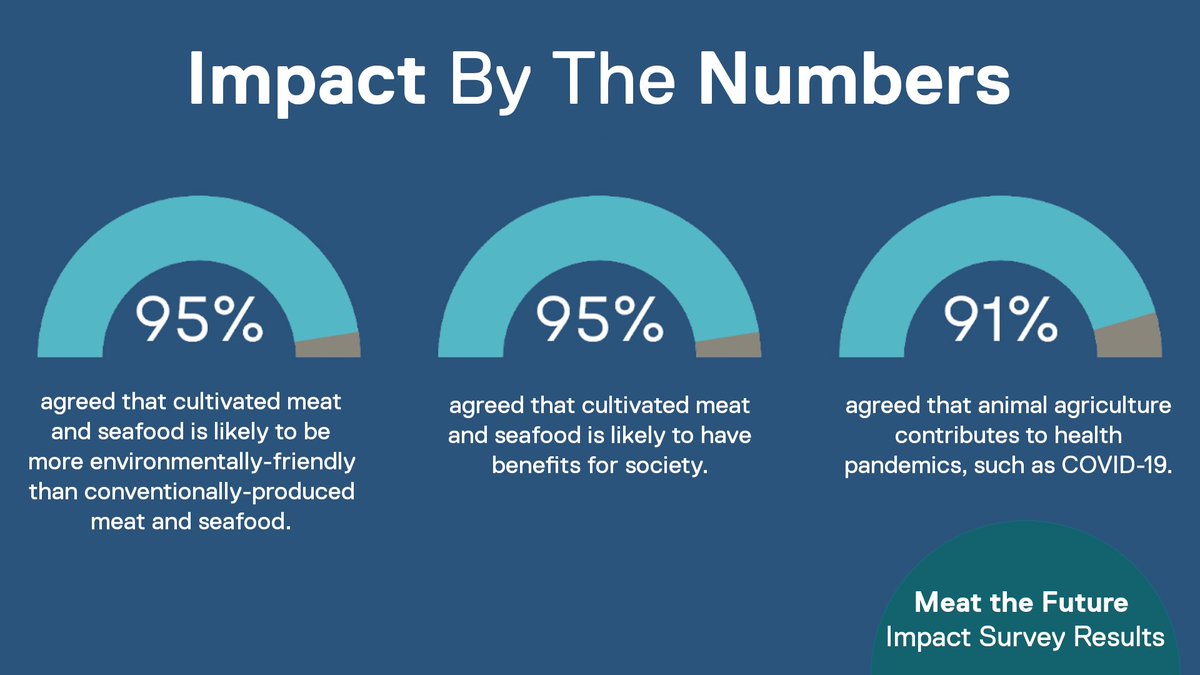 MEAT THE FUTURE tweet media