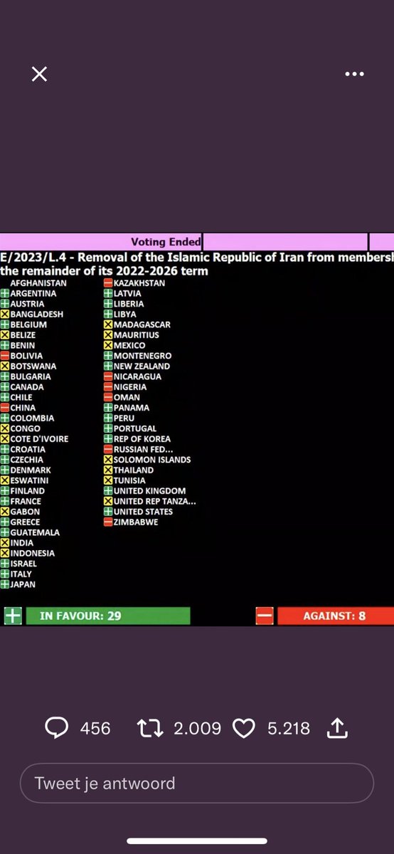 BREAKING: The United Nations removed the Islamic Republic of Mullahs from the Commission on the Status of Women (CSW). (29 YES, 8 NO).  #IRIoffCSW #Iran #IranRevoIution