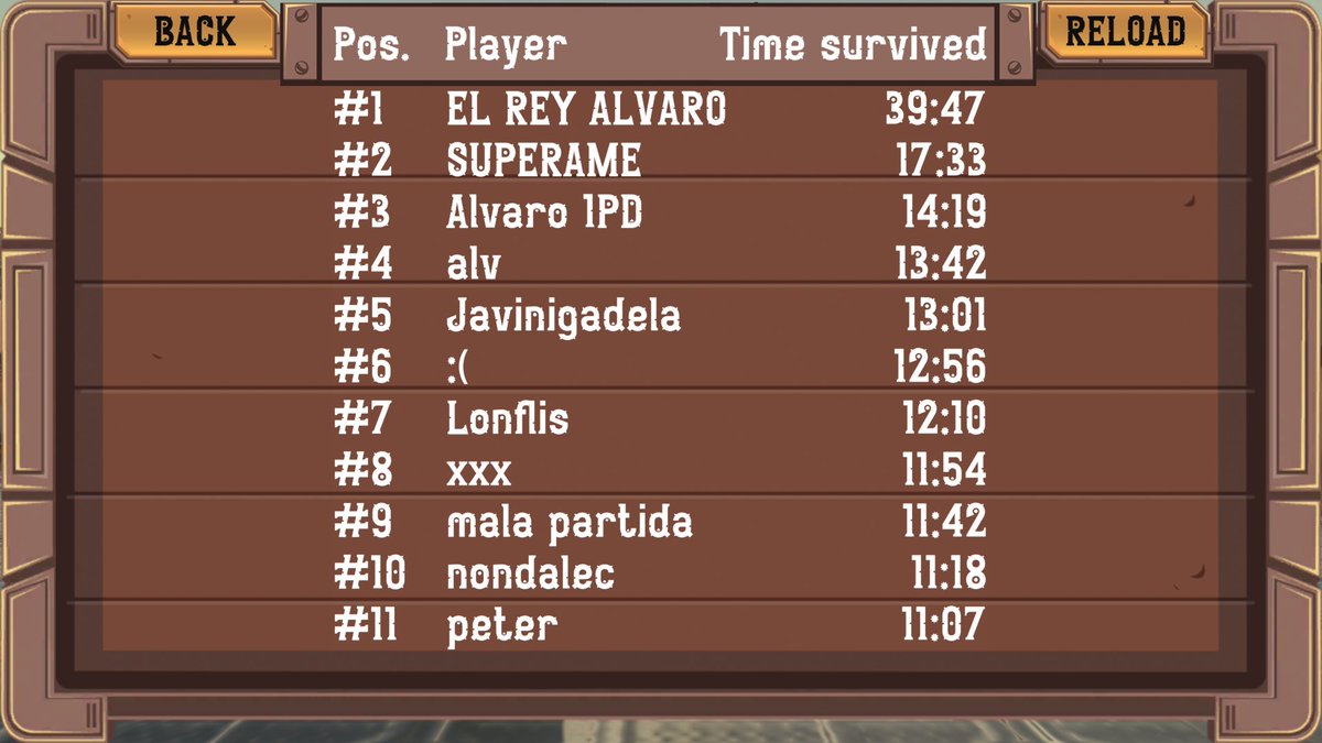 PunicGames's tweet photo. Dare to surpass our best player "EL REY ALVARO" and leave your mark in our leaderboards!🥸

Do you think you will be up to the task?🤨 https://t.co/tRyRgV5rbw
