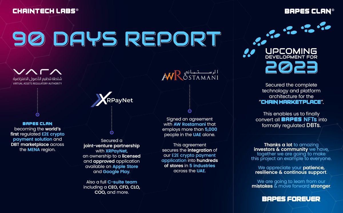 BAPESCLAN tweet media