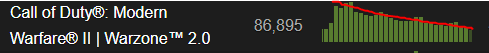 BirdLeaksGaming's tweet photo. @Swagg Hey community, keep it up! Stop playing this unfinished game. https://t.co/14xBuk146h