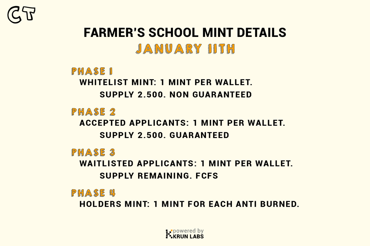 Farmer's School is opening on the 11th of January. 

A community of 15.000 Farmers Harvesting the Web3 Fields. 

You can submit your application here 👇

apply.krunlabs.com

More info 🧵

#Corntownwtf