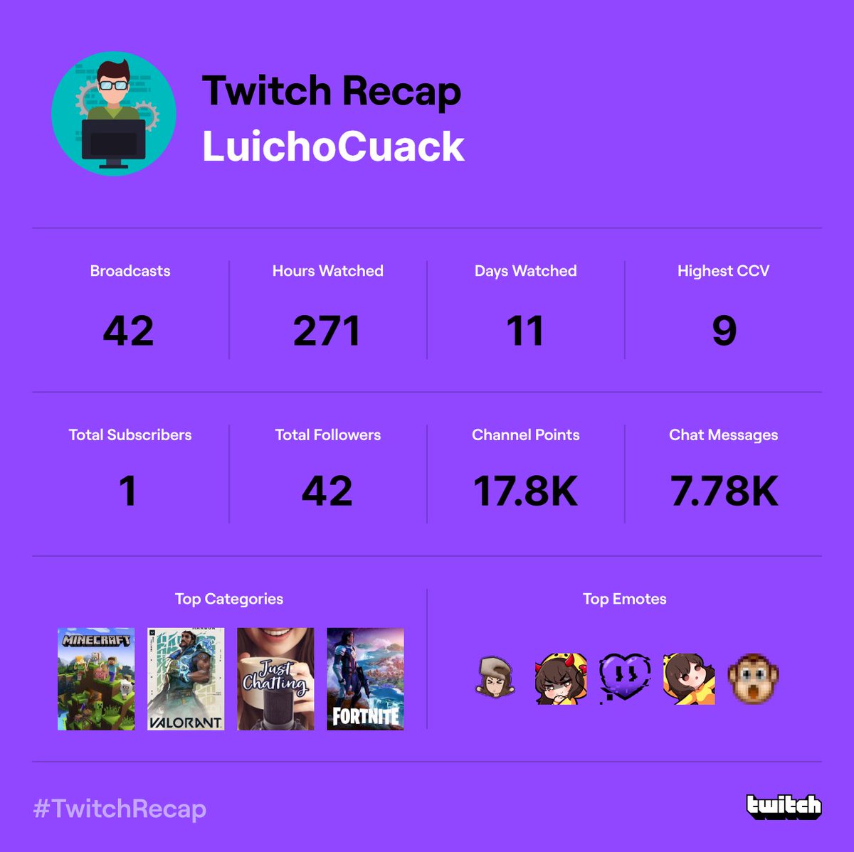 ELuicho tweet media