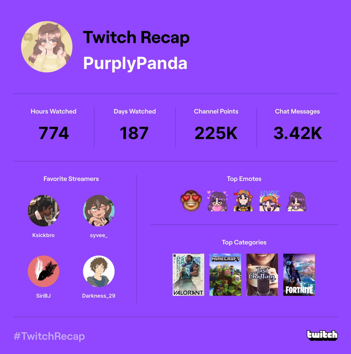 PurplyPanda tweet media