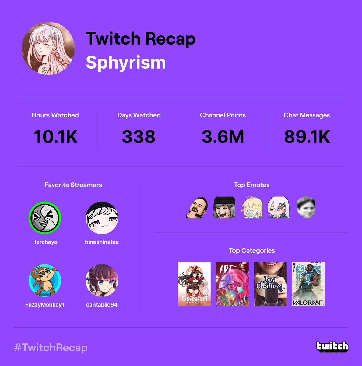 Sphyrism's tweet photo. Well.. This year has been a ride. I met and spent time with so many of you amazing people~ Thank you for such a lovely experience, you guys are the best! ❤️❤️ https://t.co/DWzJdIkWVY