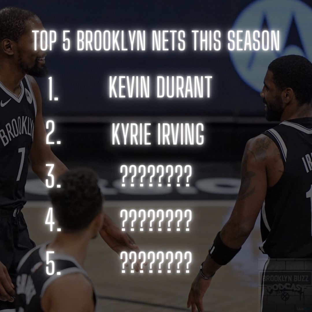 Nick_Fay_'s tweet photo. How would you rank the top 5 players on the Nets this season? https://t.co/uwh4Z1MHdG