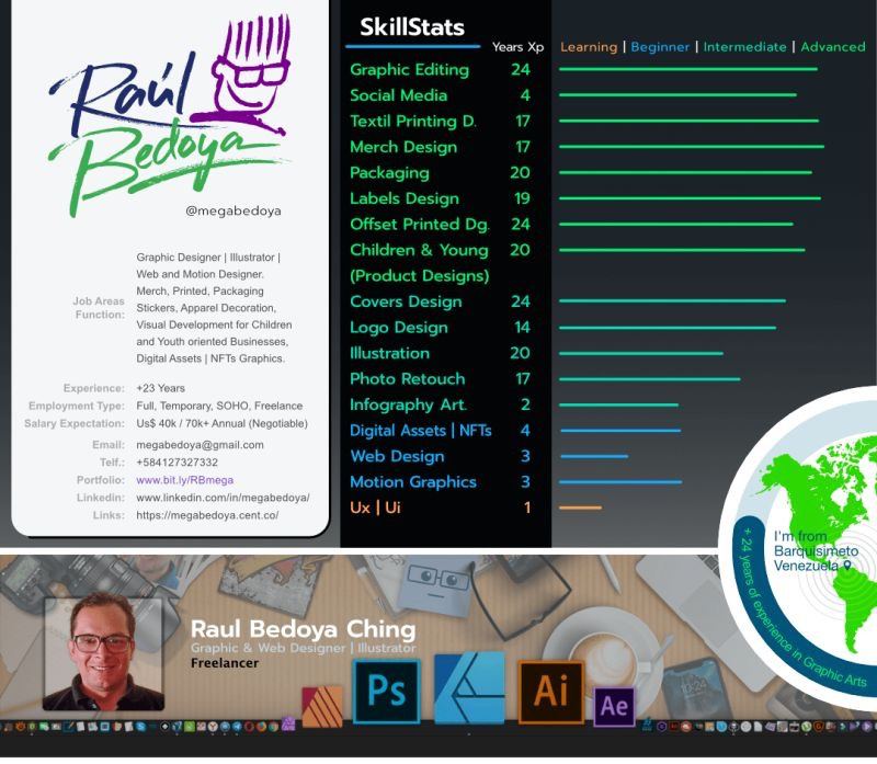 Raul Bedoya Ching.  𝕏 tweet media