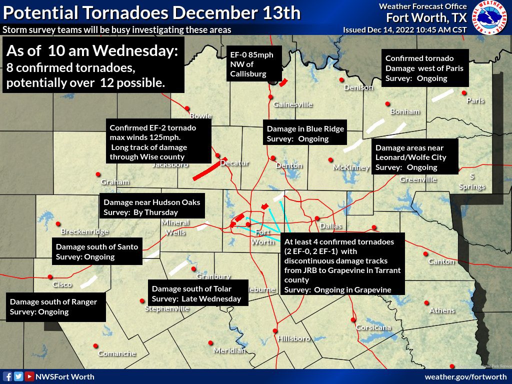 From the <a href="/NWSFortWorth/">NWS Fort Worth</a> 
Here is the tornado 🌪️ count so far 👇🏼