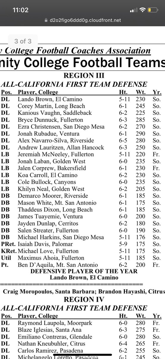 Bryce Dunnuck (@brycedunnuck) on Twitter photo Blessed to be named first team all California! <a href="/coachphilaustin/">Coach Phil Austin</a> <a href="/CoachGMCampbell/">Coach Campbell</a> <a href="/drobin8585/">David Robinson</a> <a href="/CoachCrooksFC/">Brian Crooks</a> <a href="/FullColl_FB/">𝐅𝐮𝐥𝐥𝐞𝐫𝐭𝐨𝐧 𝐂𝐨𝐥𝐥𝐞𝐠𝐞 𝐅𝐨𝐨𝐭𝐛𝐚𝐥𝐥</a> Blessed to be named first team all California! <a href="/coachphilaustin/">Coach Phil Austin</a> <a href="/CoachGMCampbell/">Coach Campbell</a> <a href="/drobin8585/">David Robinson</a> <a href="/CoachCrooksFC/">Brian Crooks</a> <a href="/FullColl_FB/">𝐅𝐮𝐥𝐥𝐞𝐫𝐭𝐨𝐧 𝐂𝐨𝐥𝐥𝐞𝐠𝐞 𝐅𝐨𝐨𝐭𝐛𝐚𝐥𝐥</a>