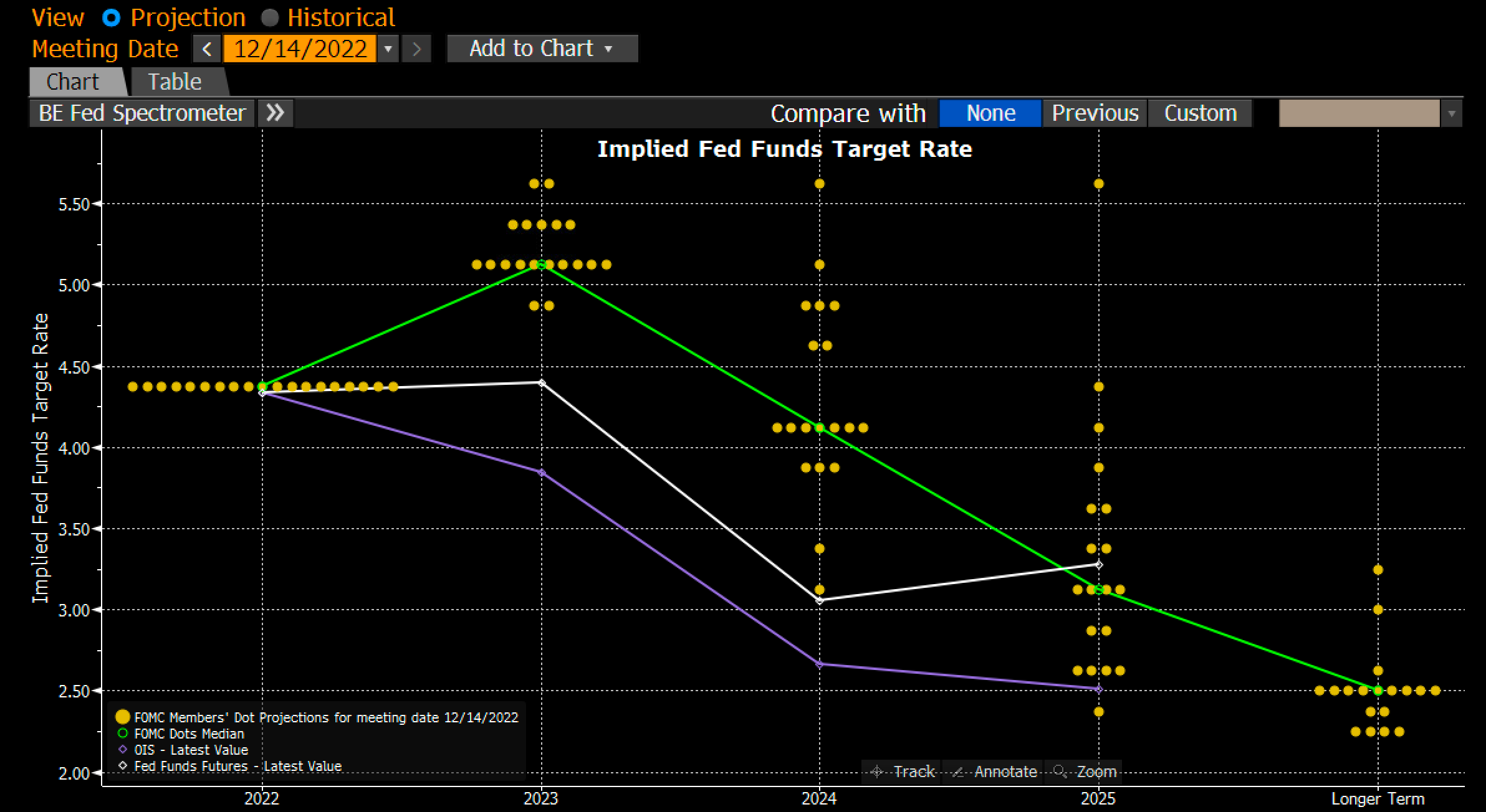 Holger Zschaepitz on Twitter "FOMC dot plot revisions revealed big