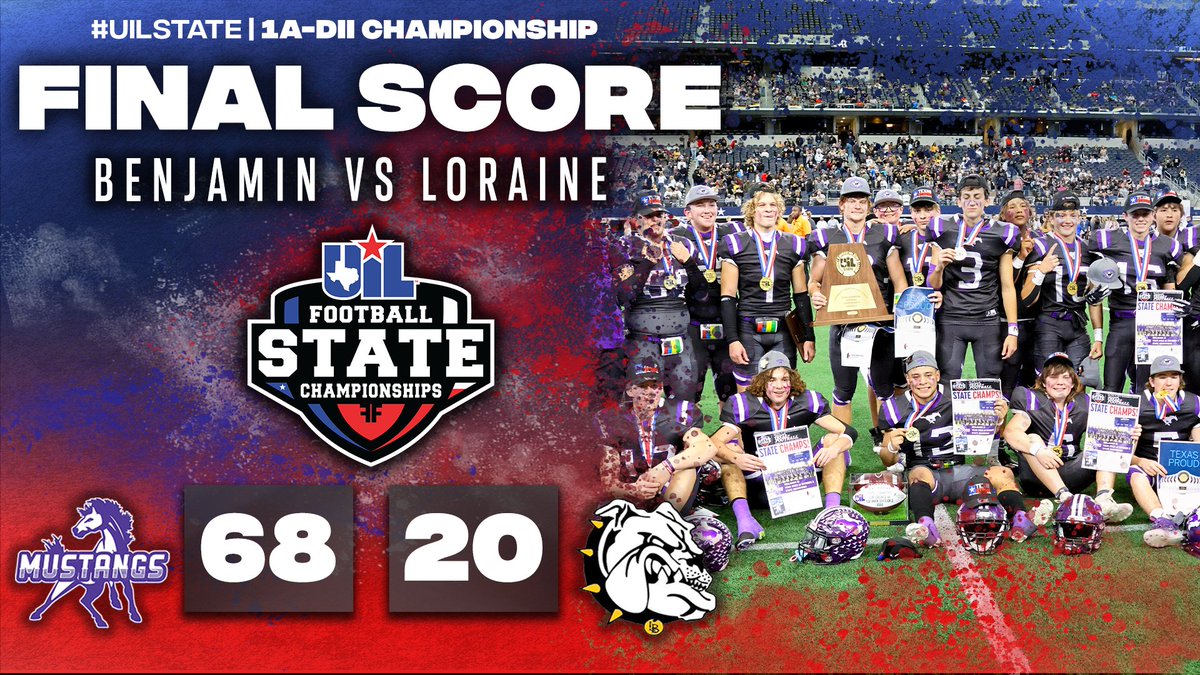 uiltexas's tweet photo. Benjamin takes home the gold at their first state appearance 🏈 
#UILState Football 1A-DII Championship
FINAL SCORE:

Benjamin 6️⃣8️⃣
Loraine 2️⃣0️⃣
 
Box Score ➡️ https://t.co/eLaAW8qi10 https://t.co/iR5IFUKjZN