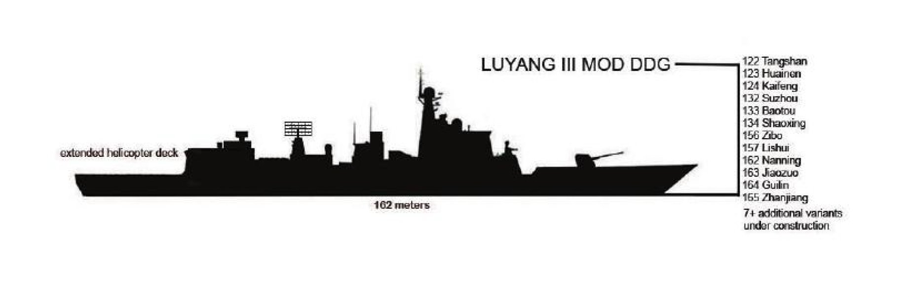 US NAVY TYPEⅢ Tom Shugart on X: 