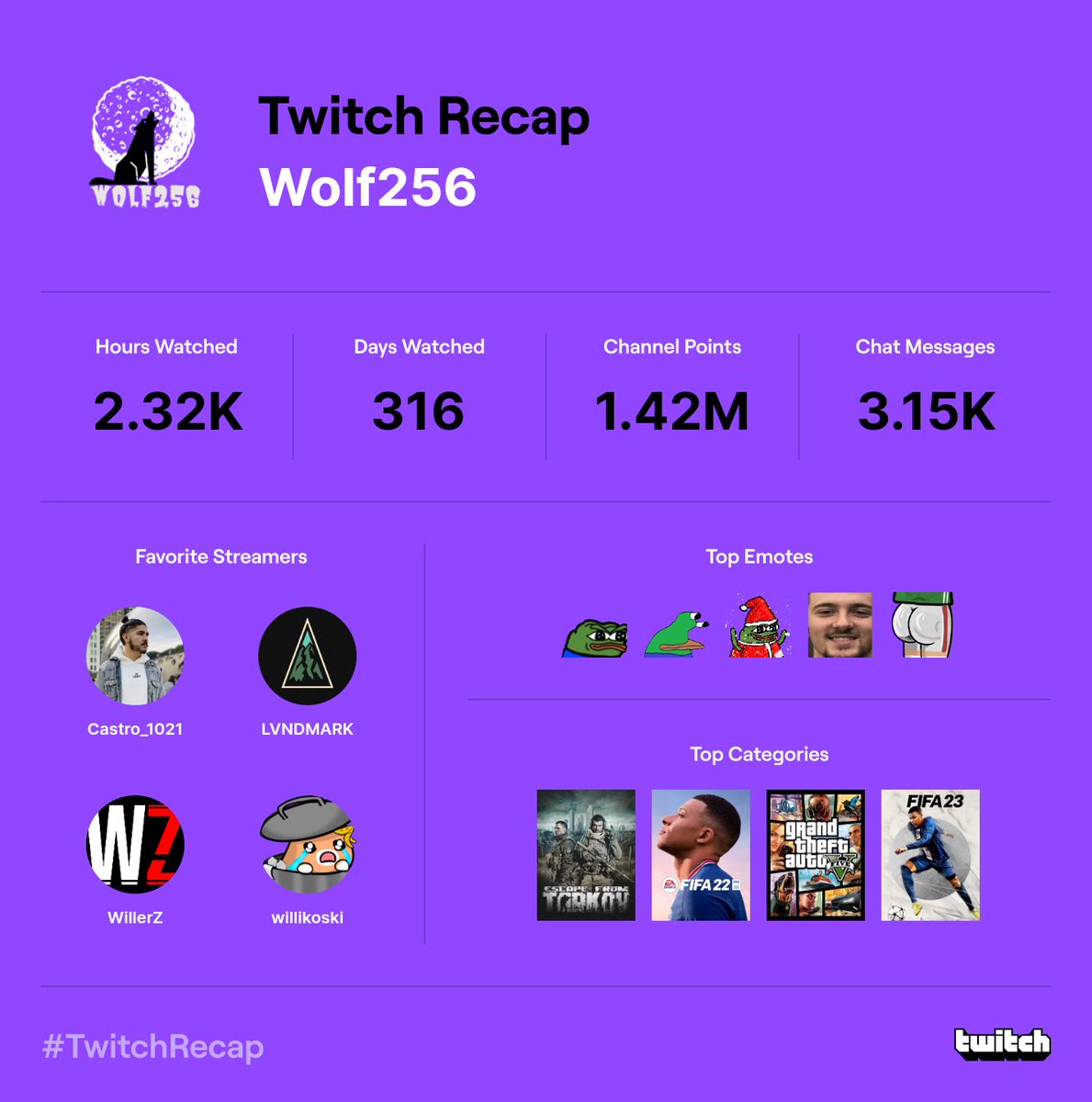 Wolf256 tweet media