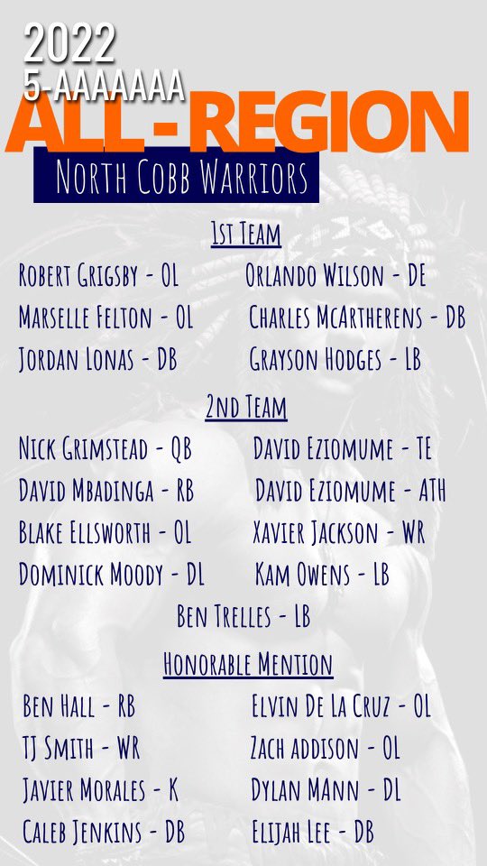 Congrats to ALL of our Warriors that made the 5AAAAAAA All Region Team!