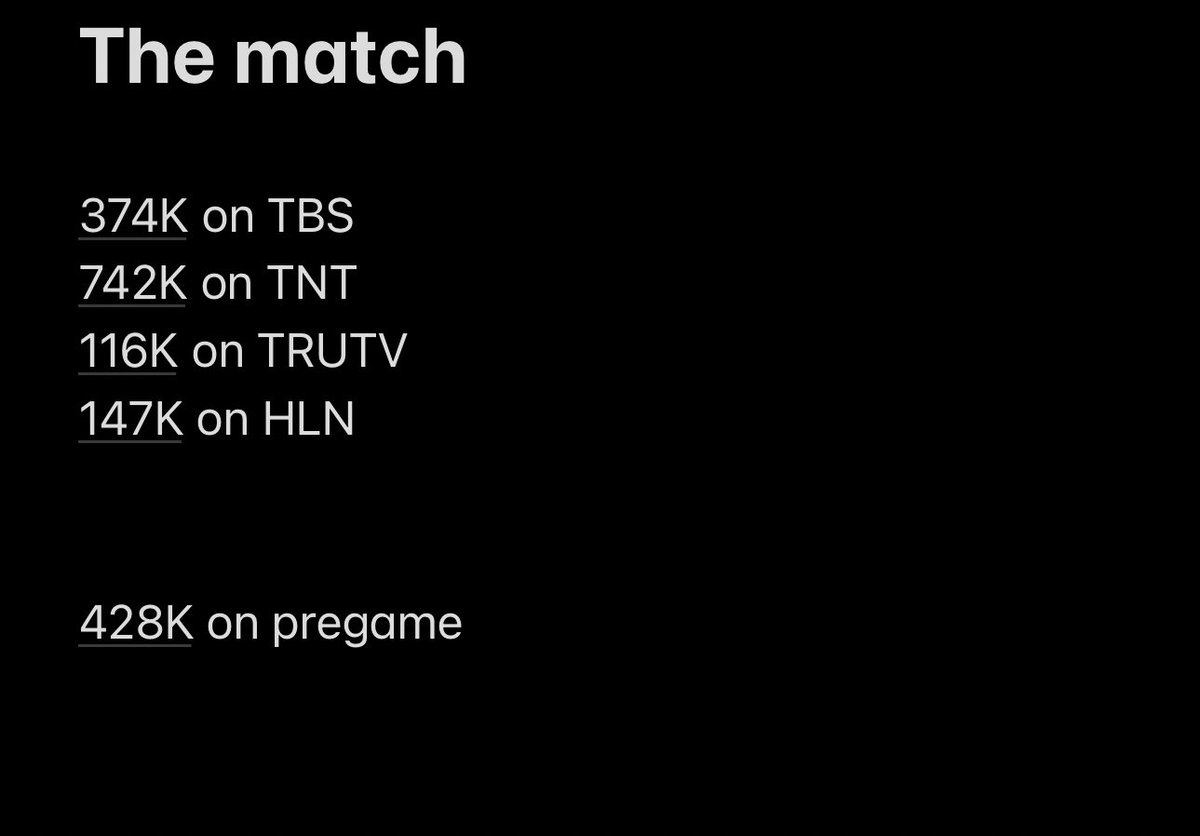 🚨I checked the ratings for the Match after I didn’t see any media headlines talking about high ratings this go around. Anyone have thoughts on this ?