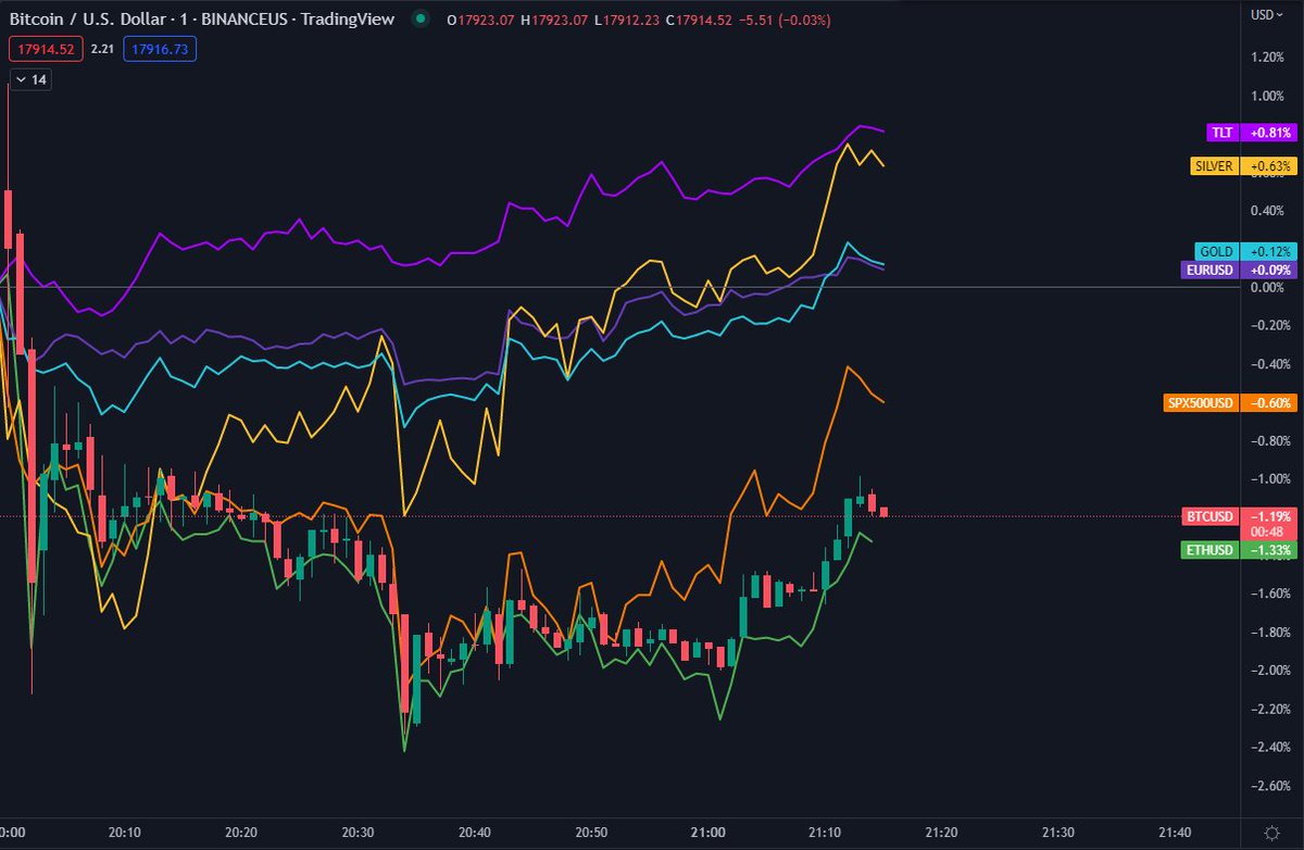 Daan Crypto Trades tweet media