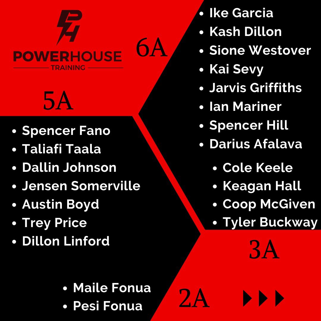 Powerhouse Training - UT (@kanuch78) on Twitter photo Congratulations to our Powerhouse Athletes who have received All-State recognitions this year!! Hard work pays off and you all have earned it! I am proud of all of you. Congratulations to our Powerhouse Athletes who have received All-State recognitions this year!! Hard work pays off and you all have earned it! I am proud of all of you.