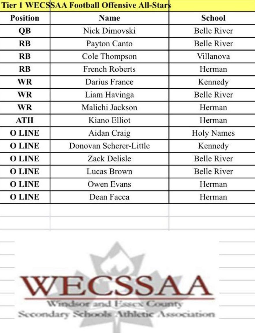 Blessed to be named a WECSSAA 1st team All-Star ATH! @WECSSAAFootball @SXRavens @onhsfball @chatfootball @MVPFA2016 @249_portsee @GlenAMills @hermangriffins @CoachChantler