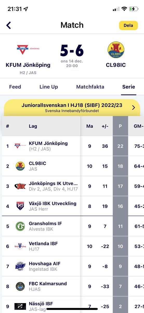 Den var snygg 🕺🏼💪👍.
#CL98