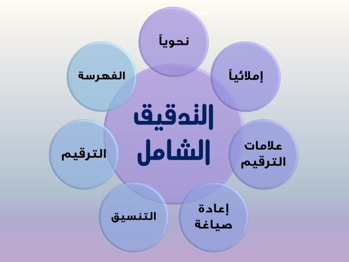 nourProofreader's tweet image. لطلبات التدقيق اللُّغَوي .. يُسعدني تواصلكم📩💜

#مساء_الخير #المغرب_فرنسا #جامعة_الملك_سعود