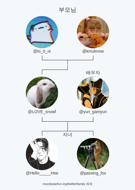 LOVE_snowf's tweet photo. 내 트위터 가족:
부모님: @lo_0_oi @kmuknow
배우자: @yuri_gamyun
자녀: @Hello_____Hee @passing_fox

via https://t.co/wi6jsHnw4D

⠀ https://t.co/SAdMwswdpJ