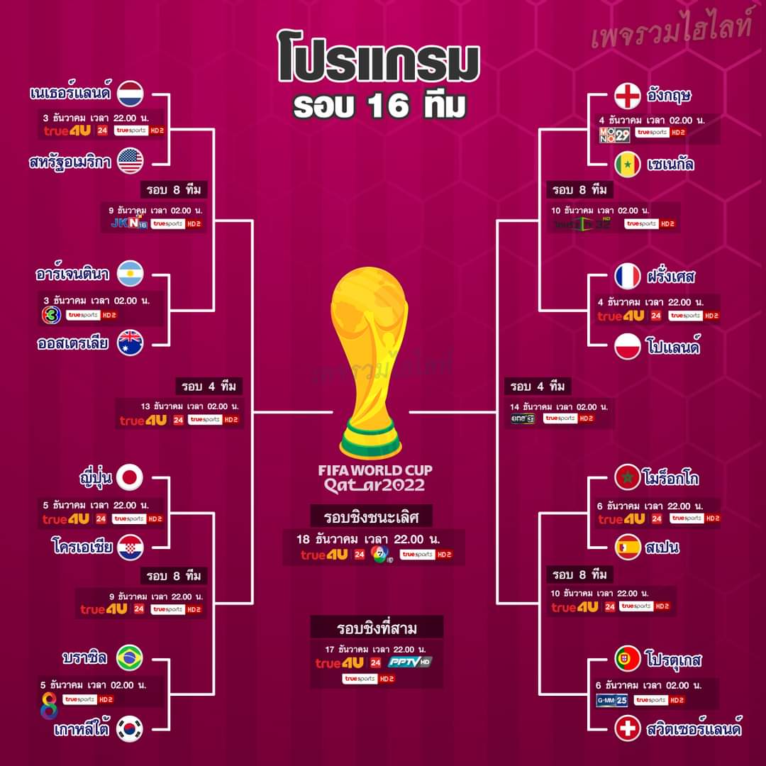 iicezyyxx's tweet photo. โปรแกรมรอบ 16ทีมสุดท้าย #ฟุตบอลโลก2022 #บอลโลก2022 https://t.co/QsXMWne0Of