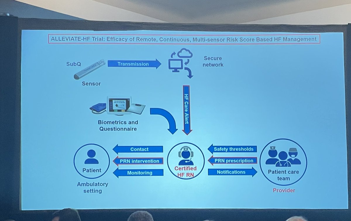 Husam Salah (@husamsalah) on Twitter photo Shahzeb Khan discussing the design of the ALLEVIATE-HF trial
<a href="/ShahzebKhanMD/">Shahzeb Khan</a> <a href="/CVCTForum/">CVCT - CardioVascular Clinical Trialists</a> #CVCT2022 Shahzeb Khan discussing the design of the ALLEVIATE-HF trial
<a href="/ShahzebKhanMD/">Shahzeb Khan</a> <a href="/CVCTForum/">CVCT - CardioVascular Clinical Trialists</a> #CVCT2022