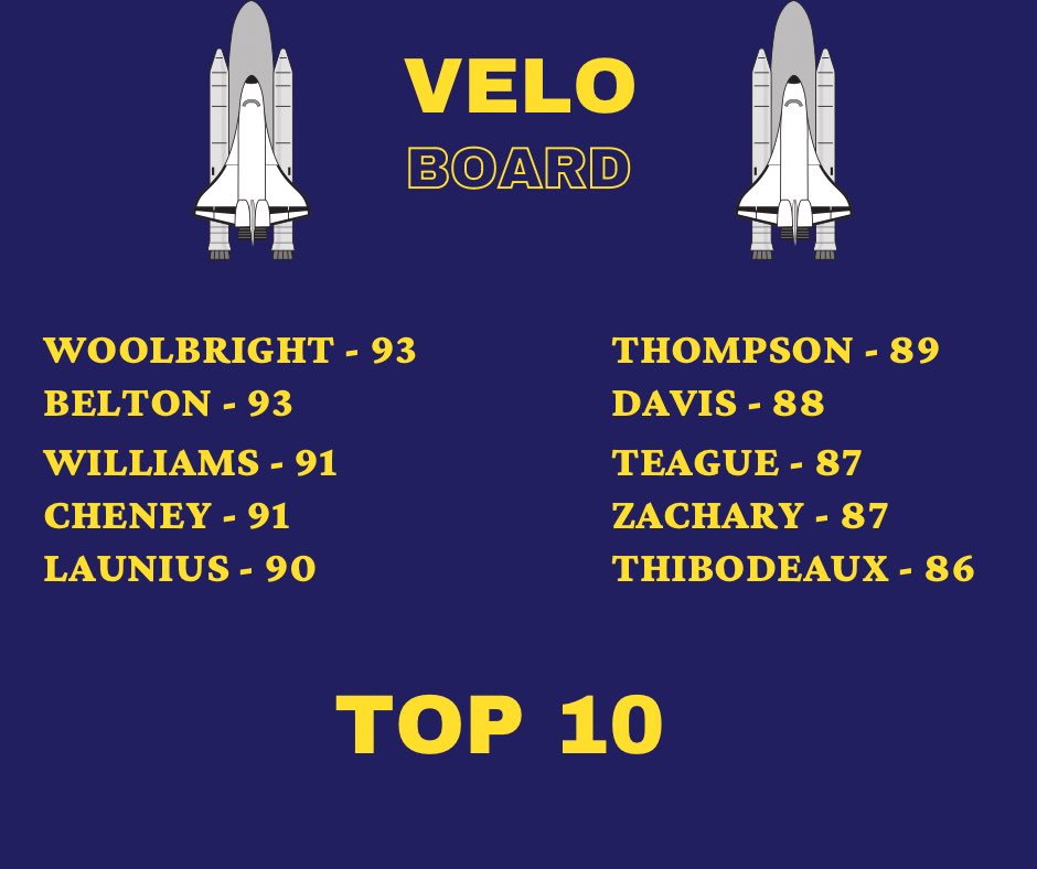 <a href="/JadenWoolbright/">Jaden Woolbright</a> , <a href="/hunterbelton1/">Hunter Belton</a> , <a href="/e_dub9/">Ethan Williams</a> , <a href="/RobCheney_/">Rob Cheney</a> , <a href="/BradleyLaunius/">Brad Launius</a> , <a href="/fischert_/">Andrew F. Thompson</a> , @grantdavis2003 , @c9teague , <a href="/JDZachary1/">JD Zachary</a> , <a href="/ShaeThibodeaux/">Shae Thibodeaux</a>