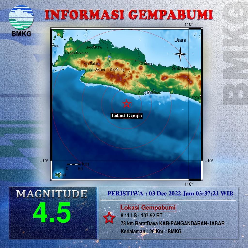 Info Gempa Mag:4.5, 03-Des-22 03:37:21 WIB,Lok: 8.11 LS - 107.92 BT (78 km BaratDaya KAB-PANGANDARAN-JABAR), Kedlmn: 26 Km ::BMKG