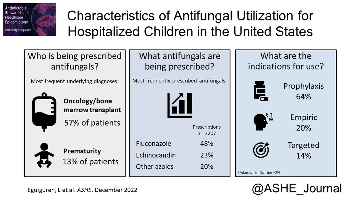 ASHE Journal (@ashe_journal) on Twitter photo 