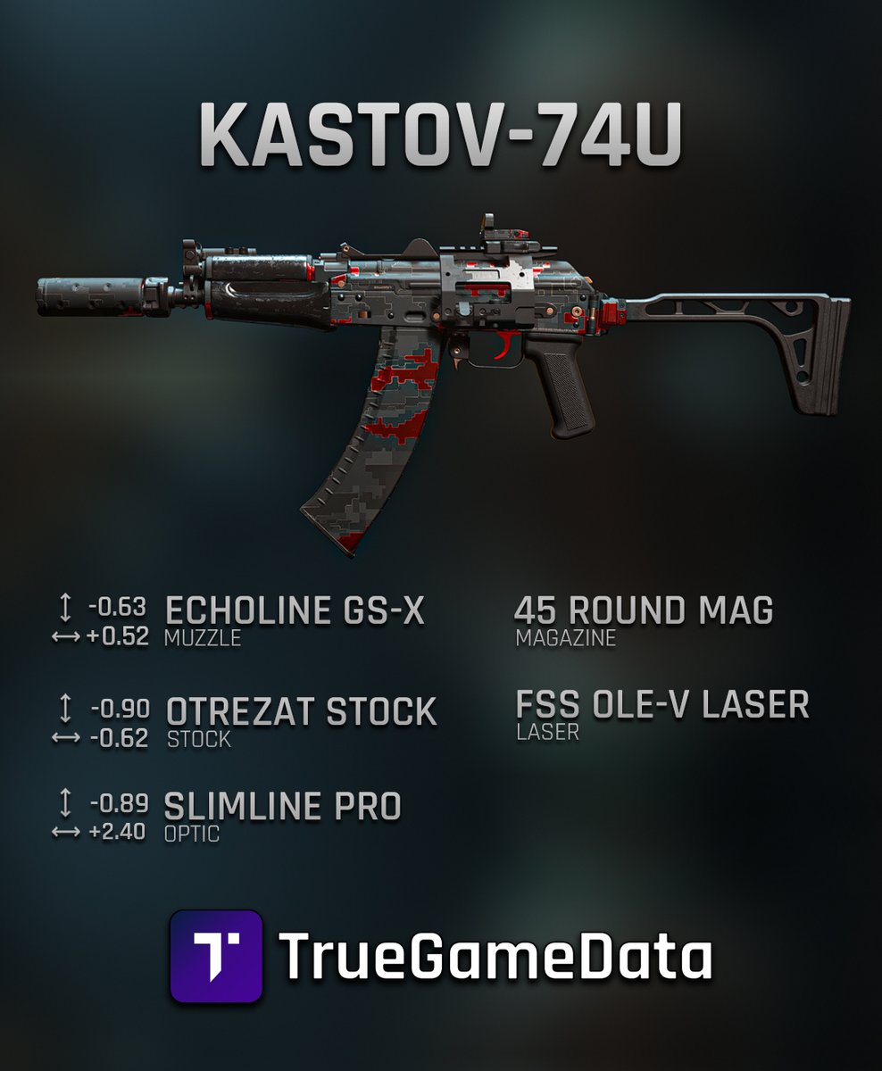 TrueGameData's tweet image. Next loadout with Optimized Tunings!  RPK is amazing but extremely slow to ADS for mid range (20-40m) fights, so it pairs well with the Kast-74U, since that can take care of more mid range than SMGs - carry extra AR ammo in your backpack!