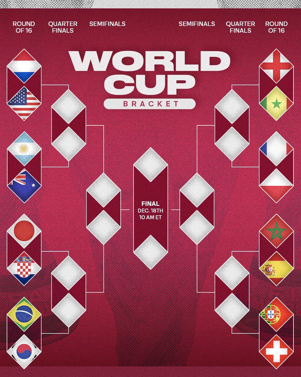 2022 World Cup: Knockout round schedule, Quarter-finals schedule, and  television information 